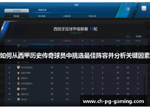 如何从西甲历史传奇球员中挑选最佳阵容并分析关键因素