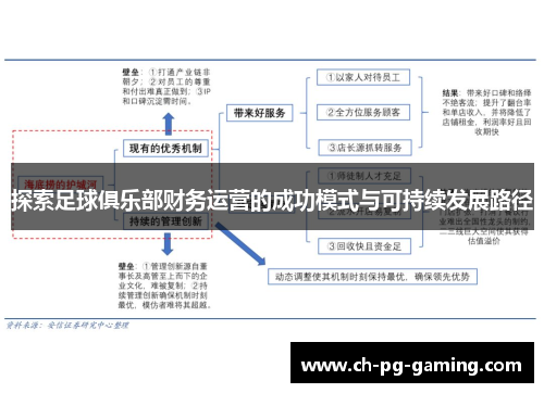 探索足球俱乐部财务运营的成功模式与可持续发展路径