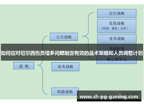 如何应对切尔西伤员增多问题制定有效的战术策略和人员调整计划