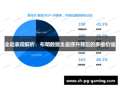 全能表现解析：布朗数据全面提升背后的多维价值