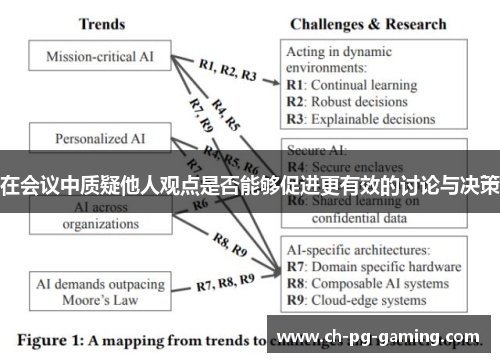 在会议中质疑他人观点是否能够促进更有效的讨论与决策