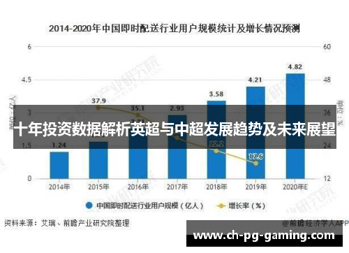 十年投资数据解析英超与中超发展趋势及未来展望
