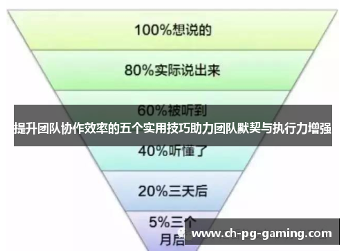 提升团队协作效率的五个实用技巧助力团队默契与执行力增强