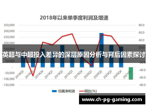 英超与中超投入差异的深层原因分析与背后因素探讨