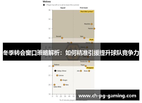 冬季转会窗口策略解析：如何精准引援提升球队竞争力