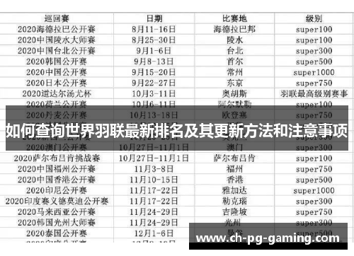 如何查询世界羽联最新排名及其更新方法和注意事项