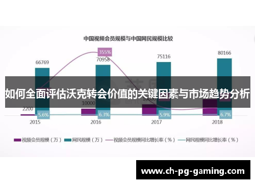如何全面评估沃克转会价值的关键因素与市场趋势分析