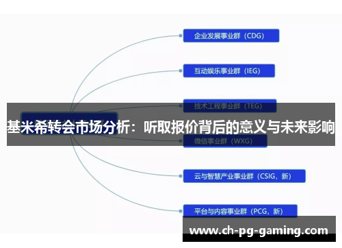基米希转会市场分析：听取报价背后的意义与未来影响