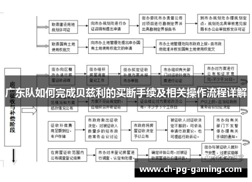 广东队如何完成贝兹利的买断手续及相关操作流程详解