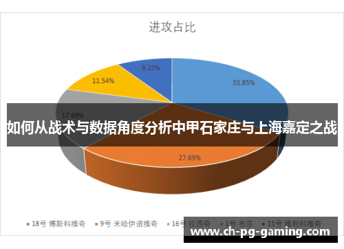 如何从战术与数据角度分析中甲石家庄与上海嘉定之战