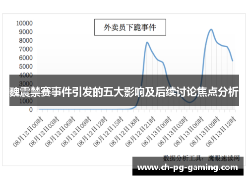 魏震禁赛事件引发的五大影响及后续讨论焦点分析
