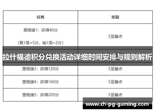 拉什福德积分兑换活动详细时间安排与规则解析 拉什福德积分兑换活动详细时间安排与规则解析