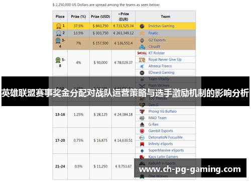 英雄联盟赛事奖金分配对战队运营策略与选手激励机制的影响分析