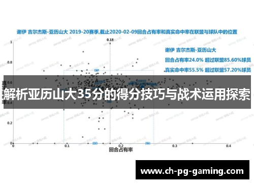 解析亚历山大35分的得分技巧与战术运用探索 解析亚历山大35分的得分技巧与战术运用探索