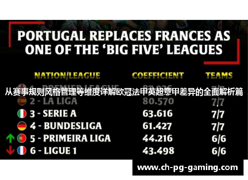 从赛事规则风格管理等维度详解欧冠法甲英超意甲差异的全面解析篇 从赛事规则风格管理等维度详解欧冠法甲英超意甲差异的全面解析篇