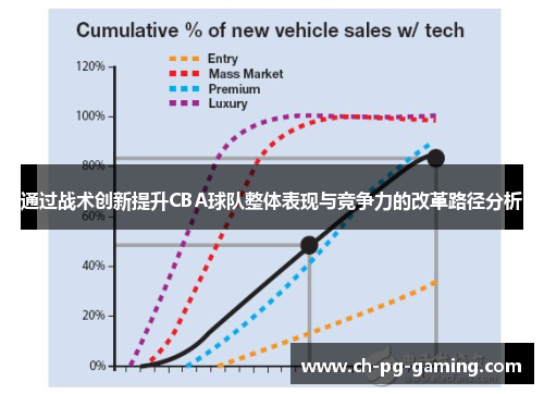 通过战术创新提升CBA球队整体表现与竞争力的改革路径分析 通过战术创新提升CBA球队整体表现与竞争力的改革路径分析