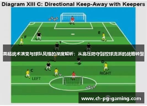 英超战术演变与球队风格的深度解析：从高压防守到控球流派的战略转型