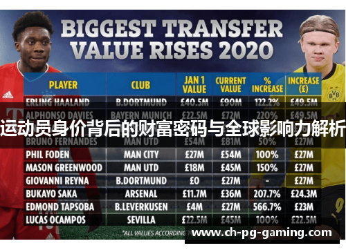 运动员身价背后的财富密码与全球影响力解析 运动员身价背后的财富密码与全球影响力解析