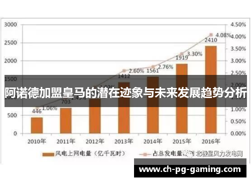 阿诺德加盟皇马的潜在迹象与未来发展趋势分析